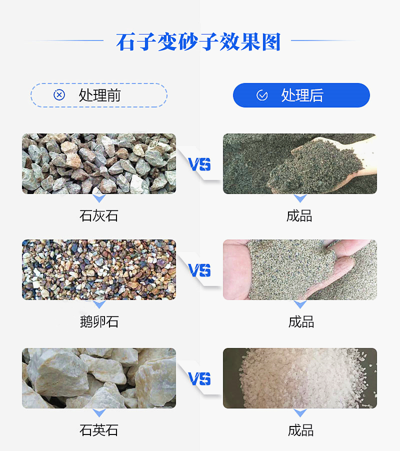 機制砂“走紅”砂石料市場，合理的設備選擇是高產(chǎn)高質(zhì)的關鍵